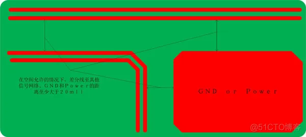 干货 USB2.0 PCB布线关键与经验教训_核心板_06